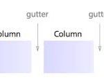 Column Gutter in page layout