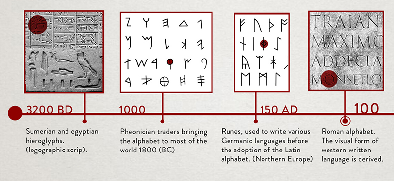 Typography History