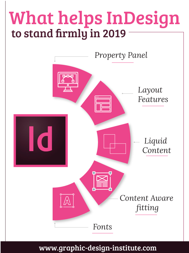 What Helps InDesign to Stand Firmly in 2019