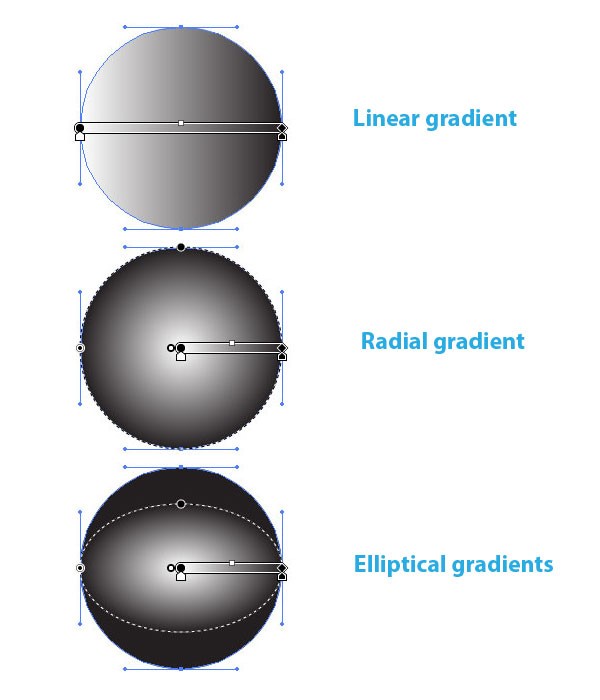 Linear, Radial, and Elliptical Gradient