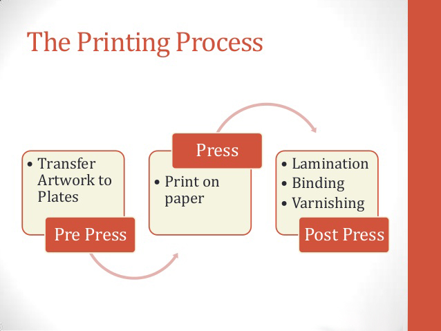 printing process