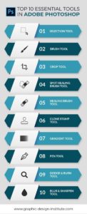 Top 10 Essential Tools in Adobe Photoshop - Graphic Design Blogs