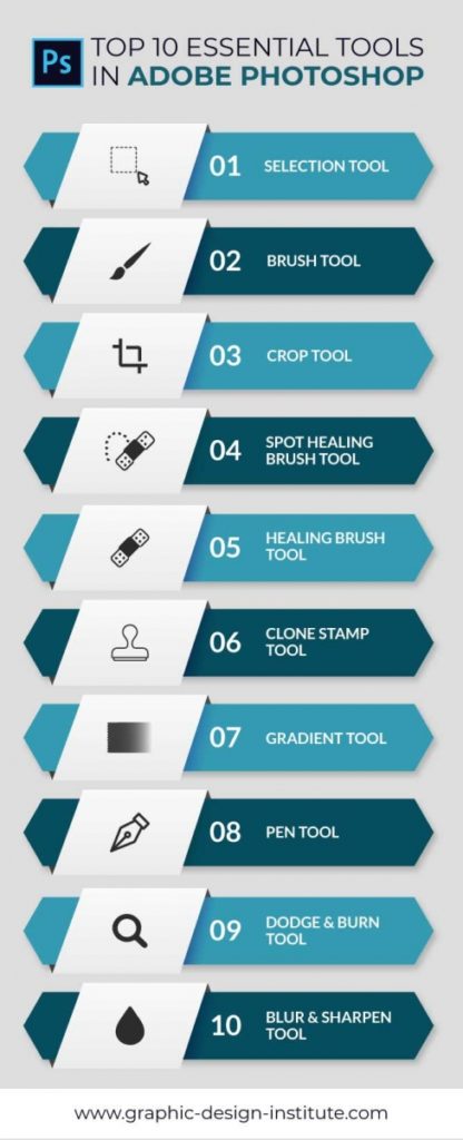 Top 10 Essential Tools in Photoshop