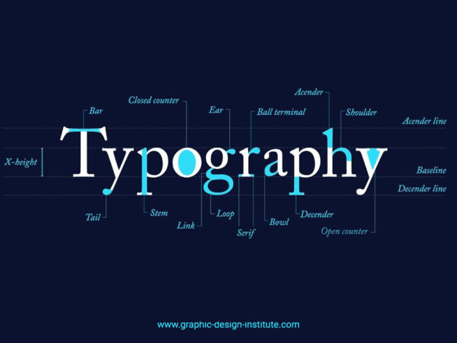 Anatomy of Typography for Designers