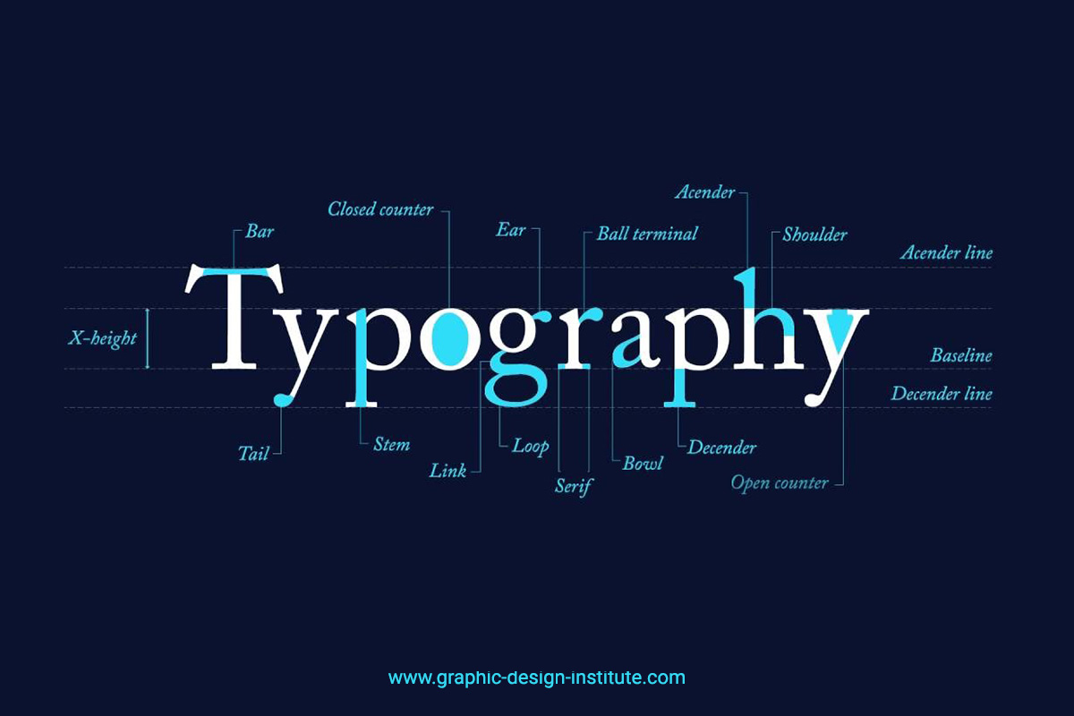 Pin by DBH on Typography  Typography letters, Graphic design course,  Typography design
